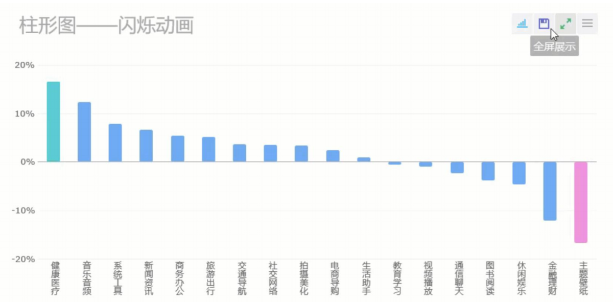 BS 端支持排序、保存、全屏等交互操作